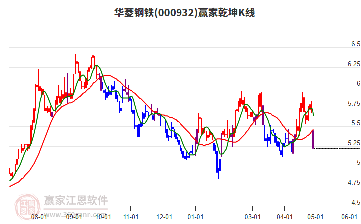 華菱鋼鐵，探尋中國(guó)鋼鐵巨頭的獨(dú)特魅力與未來(lái)展望，華菱鋼鐵，中國(guó)鋼鐵巨頭的魅力與展望