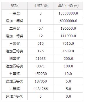 澳門六后彩開獎(jiǎng)結(jié)果，揭秘彩票背后的秘密，澳門六后彩開獎(jiǎng)揭秘，彩票背后的秘密與結(jié)果揭曉