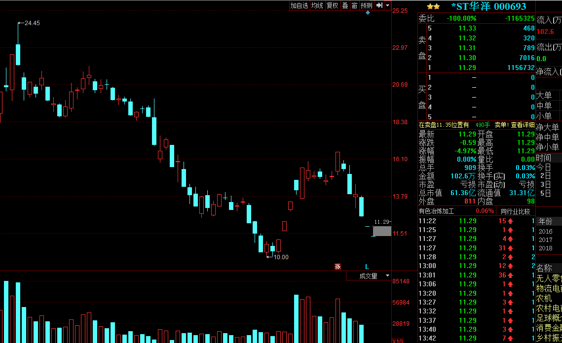 關(guān)于股票000693的全面解析，股票000693全面解析指南