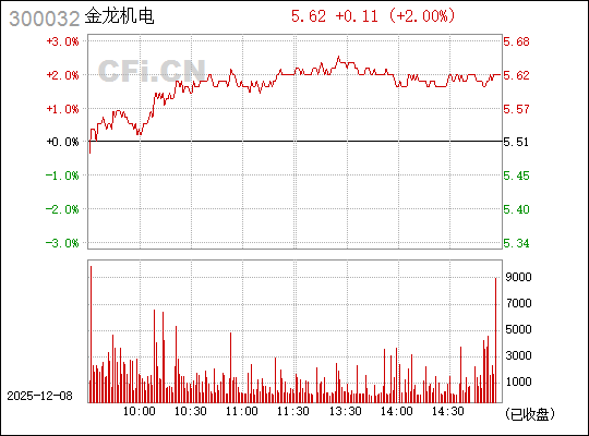 探索300032金龍機電股吧的獨特魅力與未來展望，探索金龍機電股吧的獨特魅力與未來展望，深度解析金龍機電股票