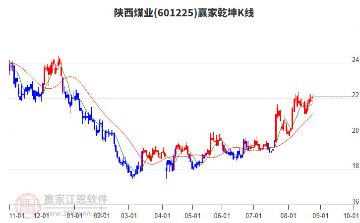 陜西煤業(yè)股票股，投資潛力與前景展望，陜西煤業(yè)股票投資潛力與前景展望
