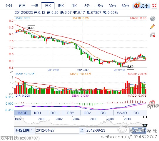 (000707)股票，深度解析與市場前景展望，(000707)股票深度解析及市場前景展望