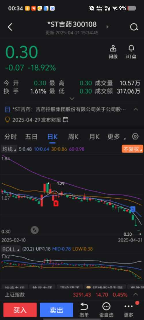 揭秘股票代碼300925，深度解析與投資建議，揭秘股票代碼300925，深度解析與投資建議全解析
