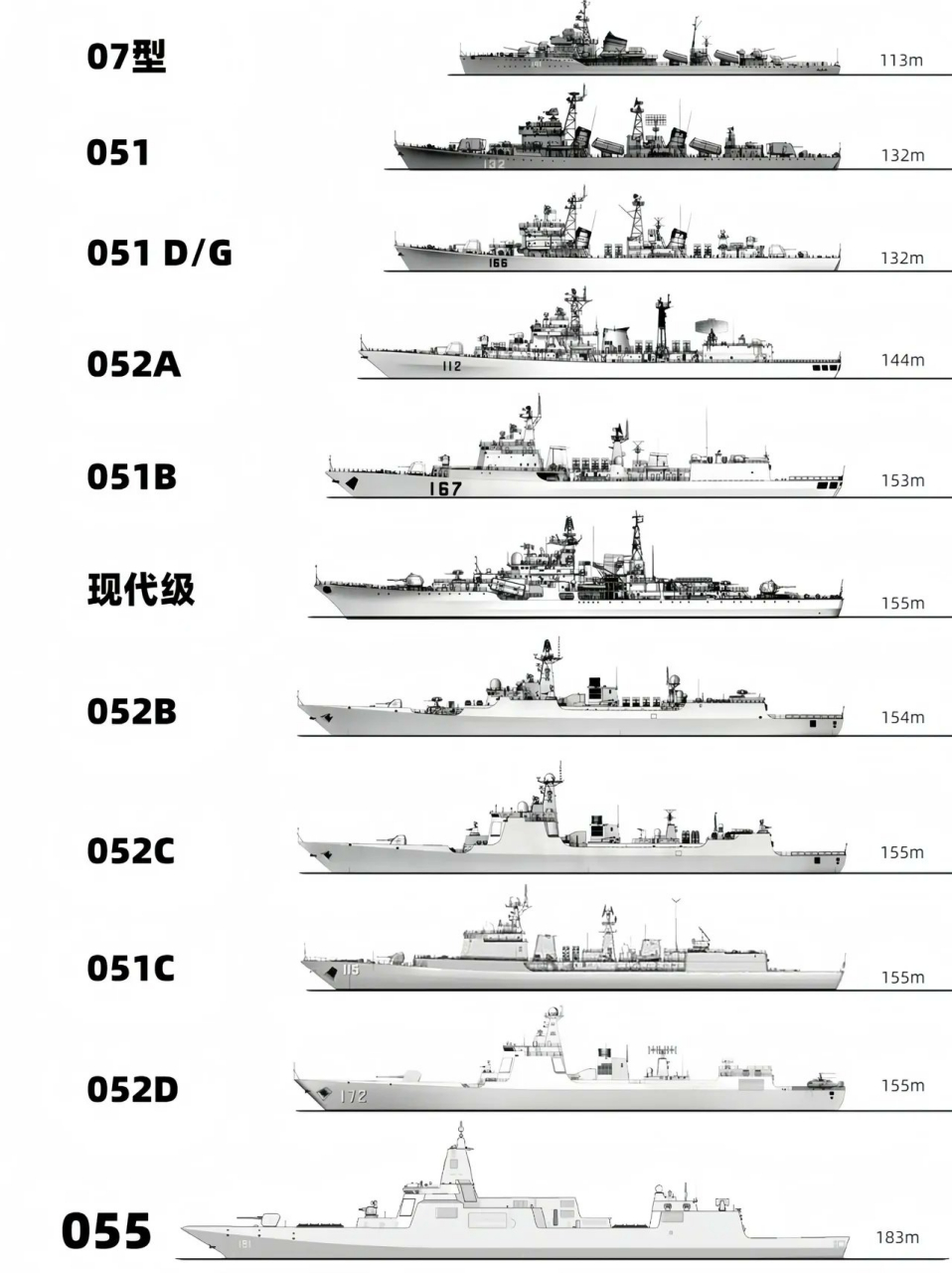 中國驅(qū)逐艦型號大全，深度解析中國海軍的驕傲，深度解析，中國海軍驅(qū)逐艦型號大全，展現(xiàn)海軍力量的驕傲