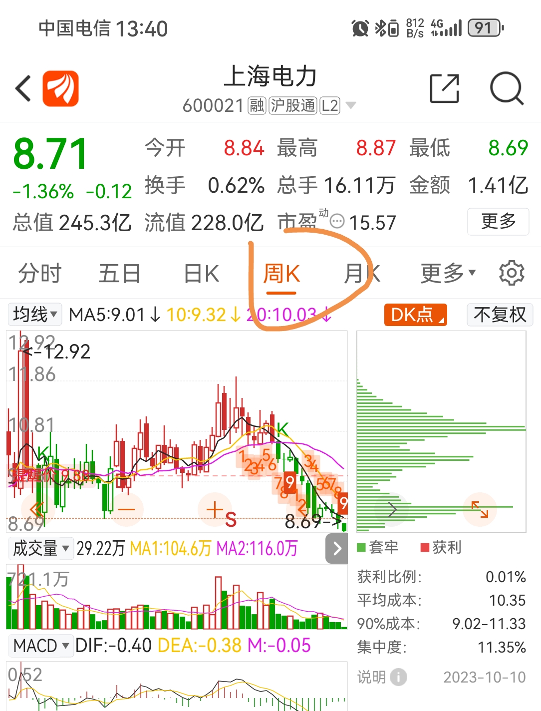 探索代碼世界中的寶藏，揭秘股票代碼600021背后的故事，揭秘股票代碼600021背后的故事，探索代碼世界的寶藏之旅