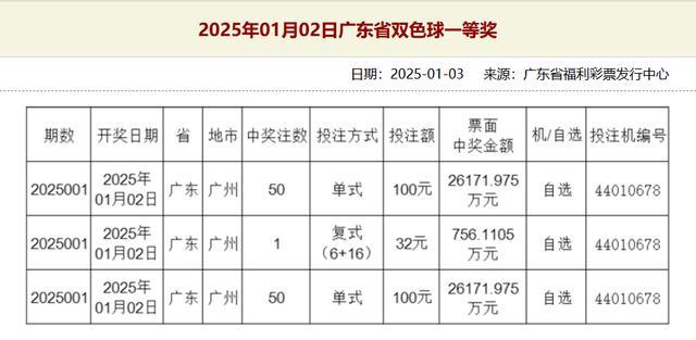 澳門狀元紅網(wǎng)開獎(jiǎng)結(jié)果今天及相關(guān)的SEO文章，澳門狀元紅網(wǎng)今日開獎(jiǎng)結(jié)果揭秘，全方位解讀SEO文章助你贏取大獎(jiǎng)