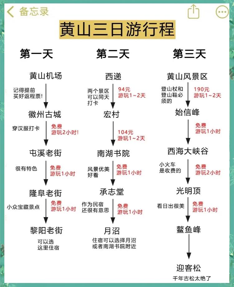 三日游旅游攻略，探索未知的美麗世界，三日游探索未知美景的旅游攻略