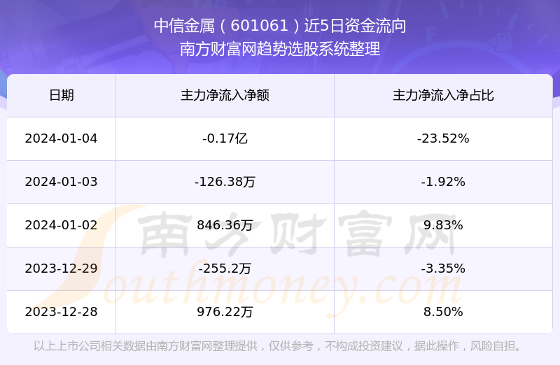 股票601061，深度解析與市場(chǎng)前景展望，股票601061深度解析與未來市場(chǎng)前景展望