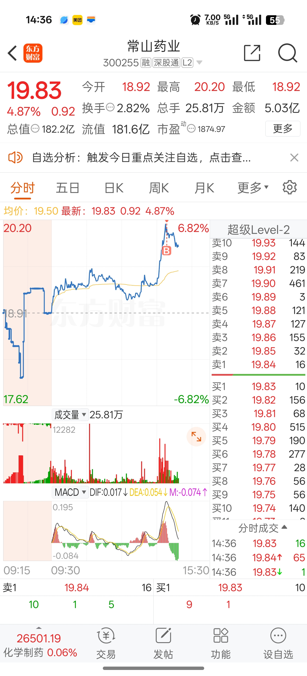 探索神秘的股市世界，300255股吧的獨(dú)特魅力與投資機(jī)會(huì)，探索股市神秘面紗，300255股吧的獨(dú)特魅力與投資機(jī)會(huì)揭秘