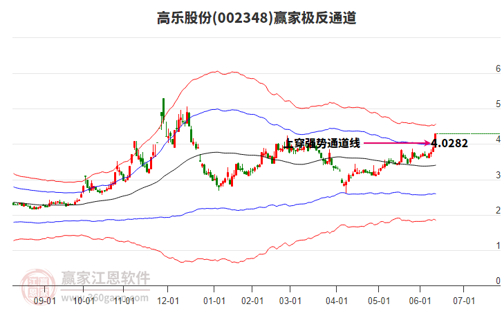 關于股票行情分析，聚焦代碼為002348的股票走勢，股票行情分析，聚焦代碼為002348的股票走勢揭秘