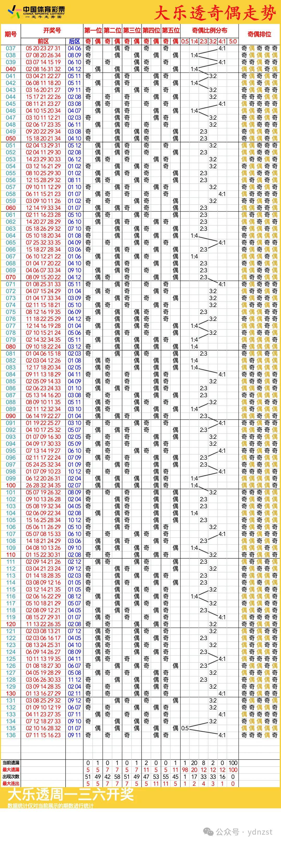 新澳門彩歷史開獎記錄走勢圖，深度解析與預測，澳門彩歷史開獎記錄走勢圖深度解析與預測指南
