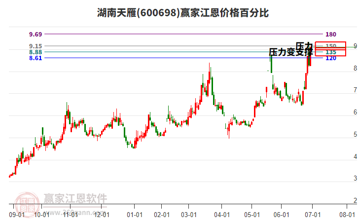 湖南天雁股吧，探索600698的魅力與價(jià)值，湖南天雁股吧，揭秘600698股票的魅力與價(jià)值所在