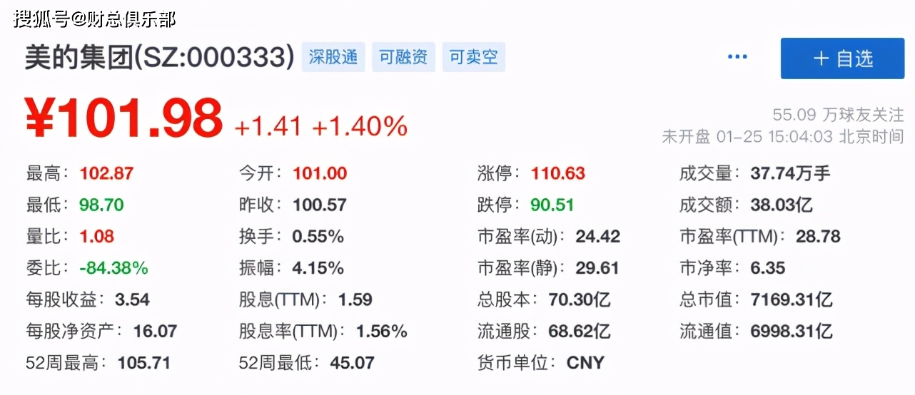 美的最高股價(jià)是多少？全面解析美的集團(tuán)股市表現(xiàn)，美的集團(tuán)股市表現(xiàn)深度解析，最高股價(jià)究竟是多少？