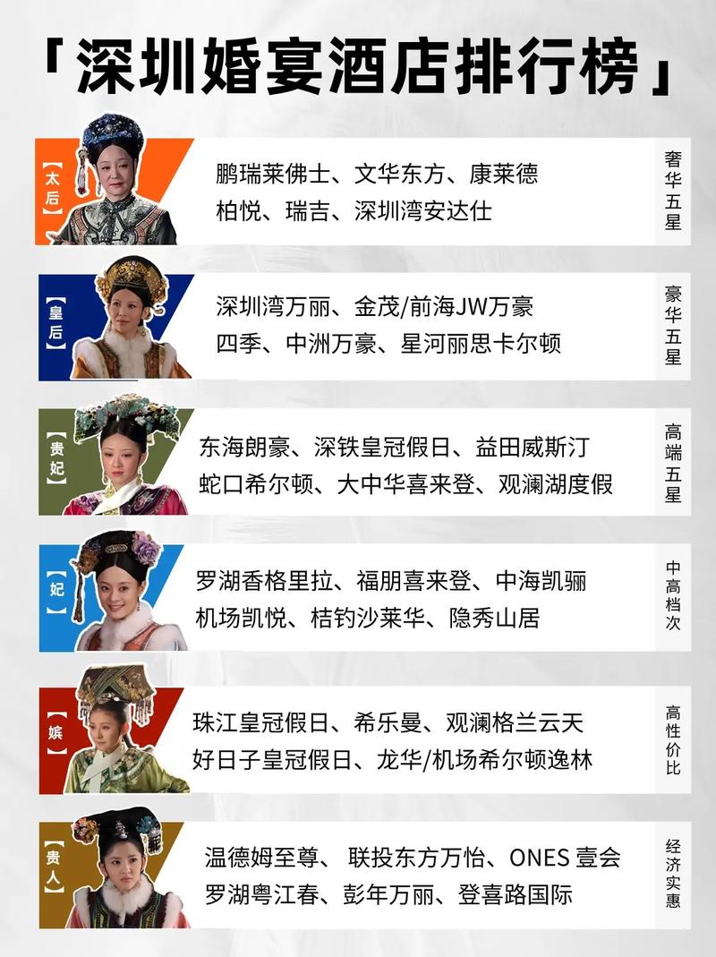 深圳最頂級(jí)的酒店排名——奢華之旅的指南，深圳頂級(jí)酒店排名，奢華之旅的終極指南