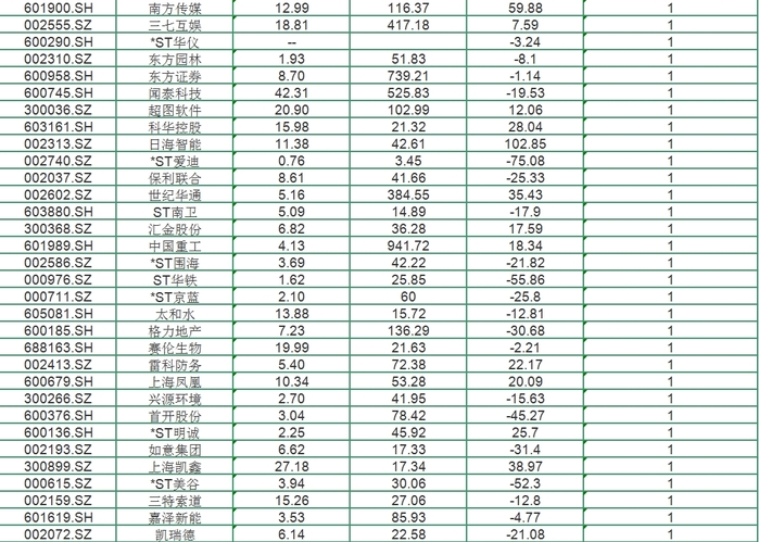 關(guān)于國聯(lián)股份股吧的全面解析——聚焦603613股票，國聯(lián)股份股吧全面解析，聚焦股票603613深度解讀