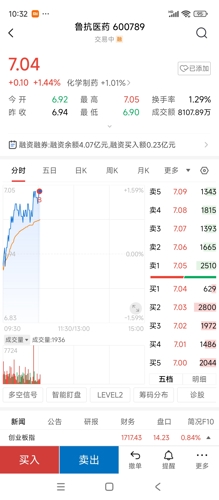 探索600789股吧的獨特魅力與價值，揭秘600789股吧的獨特魅力與投資價值