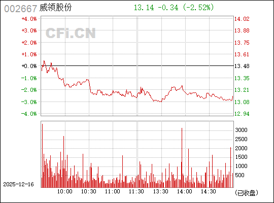 鞍重股份股吧，探索代碼為002667的潛力股，鞍重股份股吧，探索潛力股002667的機(jī)遇與挑戰(zhàn)