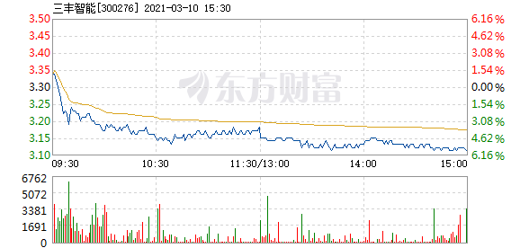 三豐智能股票，投資潛力與前景展望，三豐智能股票，投資潛力與未來前景展望