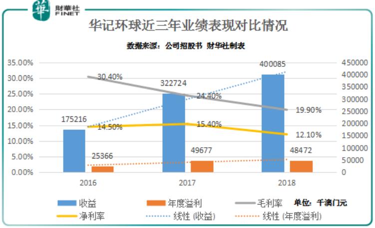 新澳門中獎走勢圖，探索彩票背后的秘密與策略，澳門彩票中獎走勢圖解析，揭秘秘密與策略之道