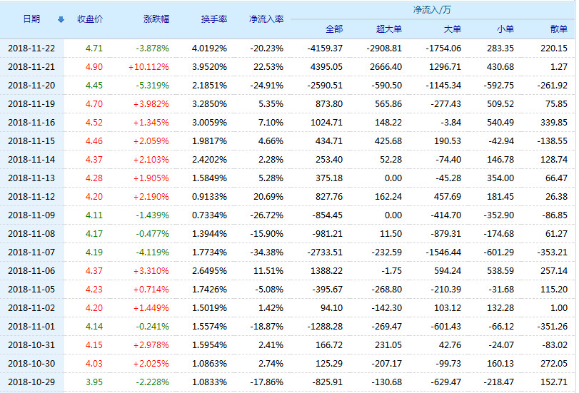 關于股票行情分析，聚焦600662股票的動態(tài)與展望，股票行情解析，聚焦600662股票的動態(tài)走勢與未來展望