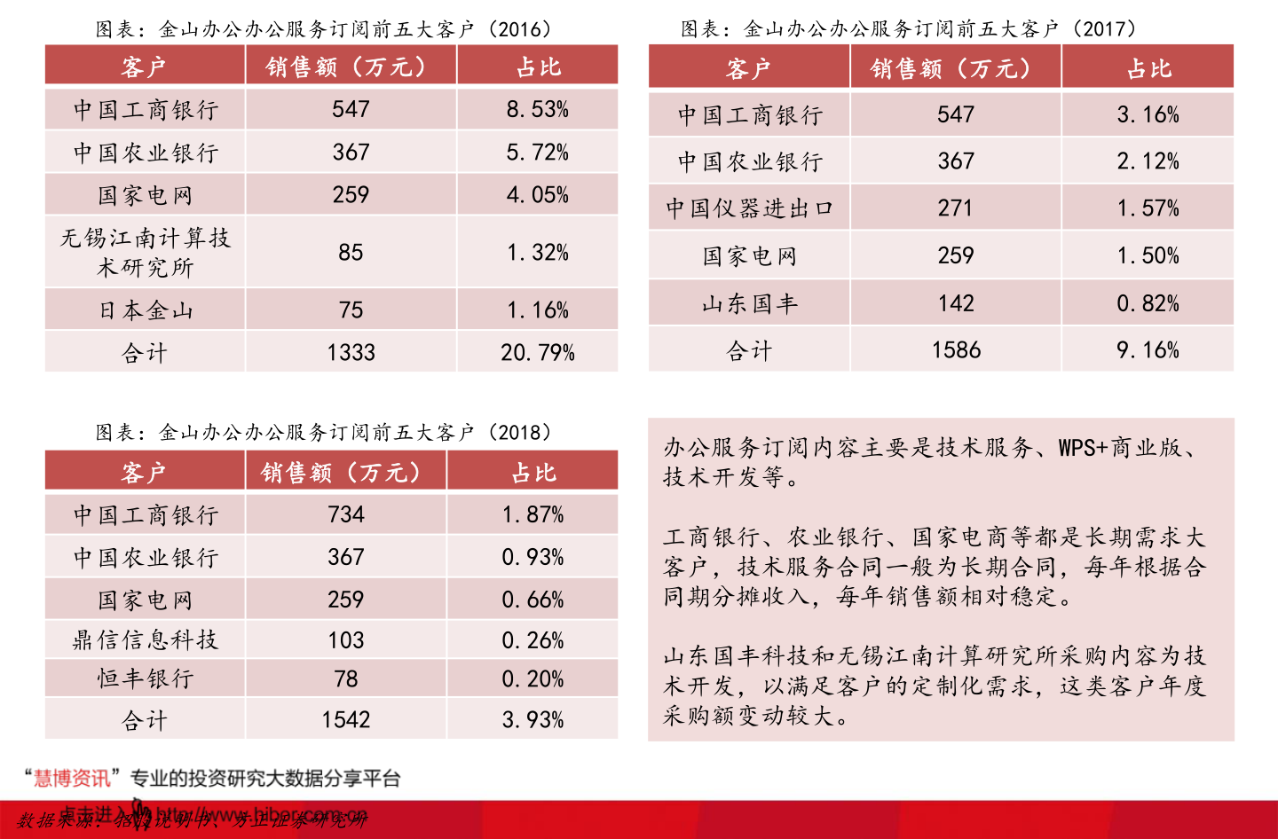 關(guān)于股票行情分析，600876股票的價格走勢分析，股票行情分析，聚焦600876股票的價格走勢